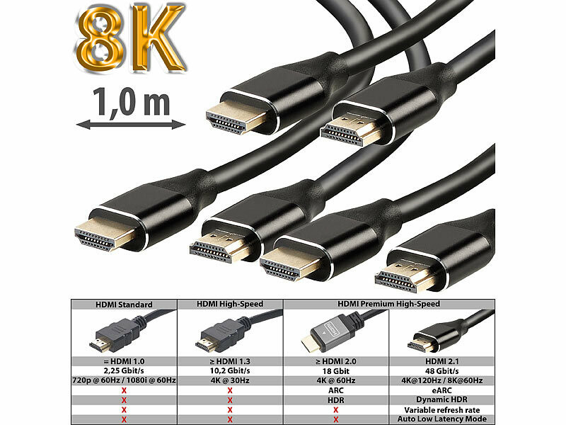 3 câbles HDMI High-Speed 2.1 jusqu'à 8K – 1 m