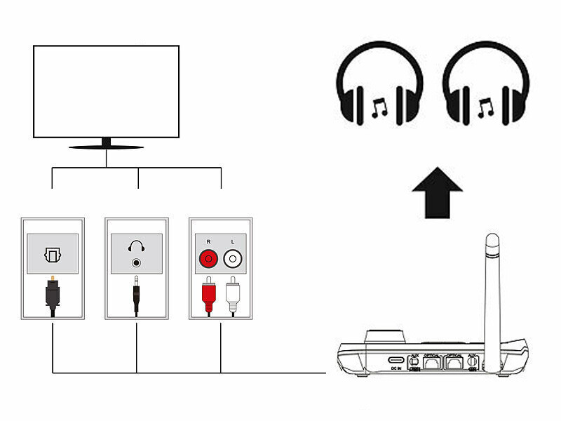 Récepteur et transmetteur audio avec bluetooth 5.0 BTR-450