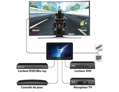 Enregistreur vidéo pour sources analogiques avec écran couleur – Image 2