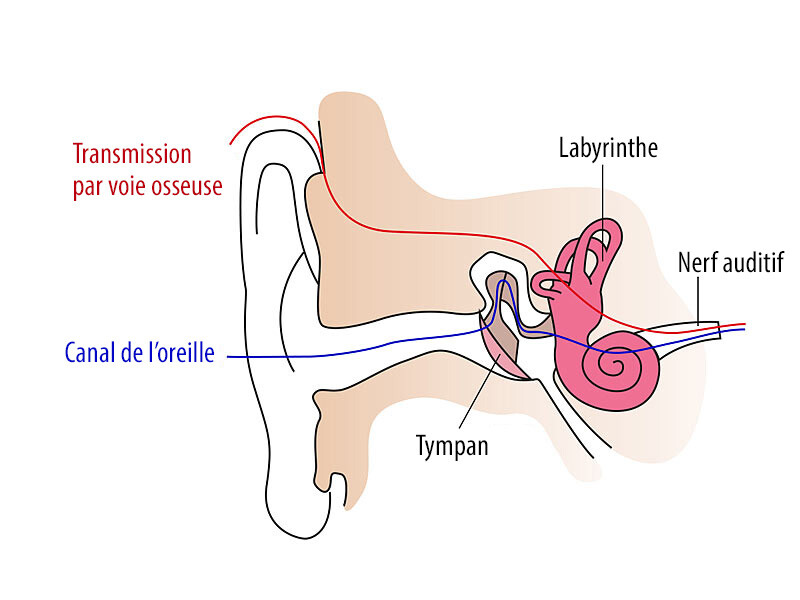 Casque à conduction osseuse étanche sans fil IHS-740.b avec fonction bluetooth 5.3 (Reconditionné) – Image 5