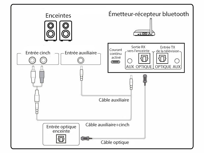 Récepteur et transmetteur audio avec bluetooth 5.0 BTR-450 (Reconditionné) – Image 4