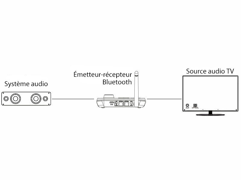 Récepteur et transmetteur audio avec bluetooth 5.0 BTR-450 (Reconditionné) – Image 5