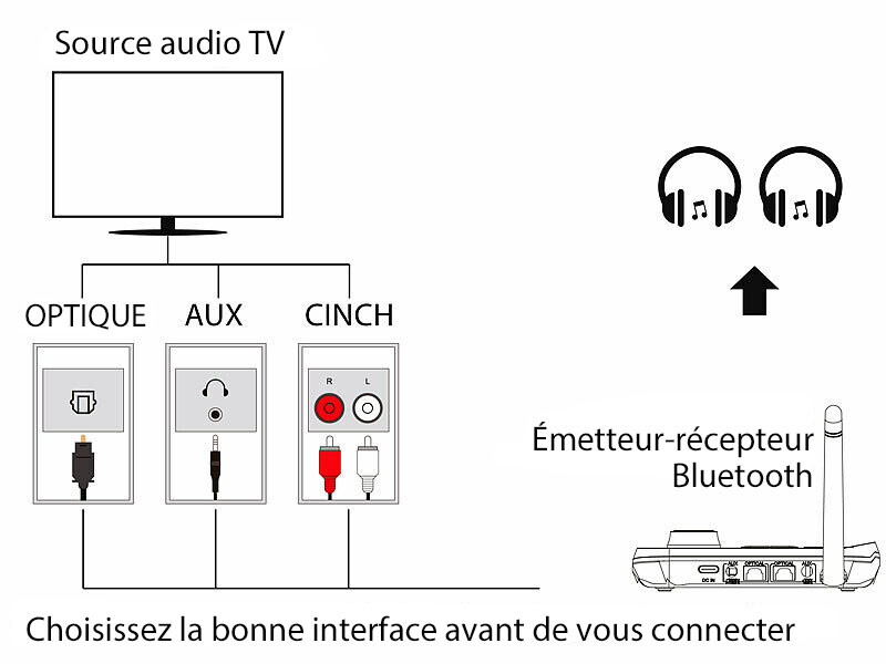 Récepteur et transmetteur audio avec bluetooth 5.0 BTR-450 (Reconditionné) – Image 3